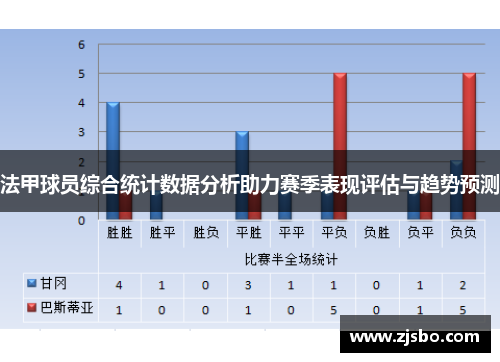 法甲球员综合统计数据分析助力赛季表现评估与趋势预测